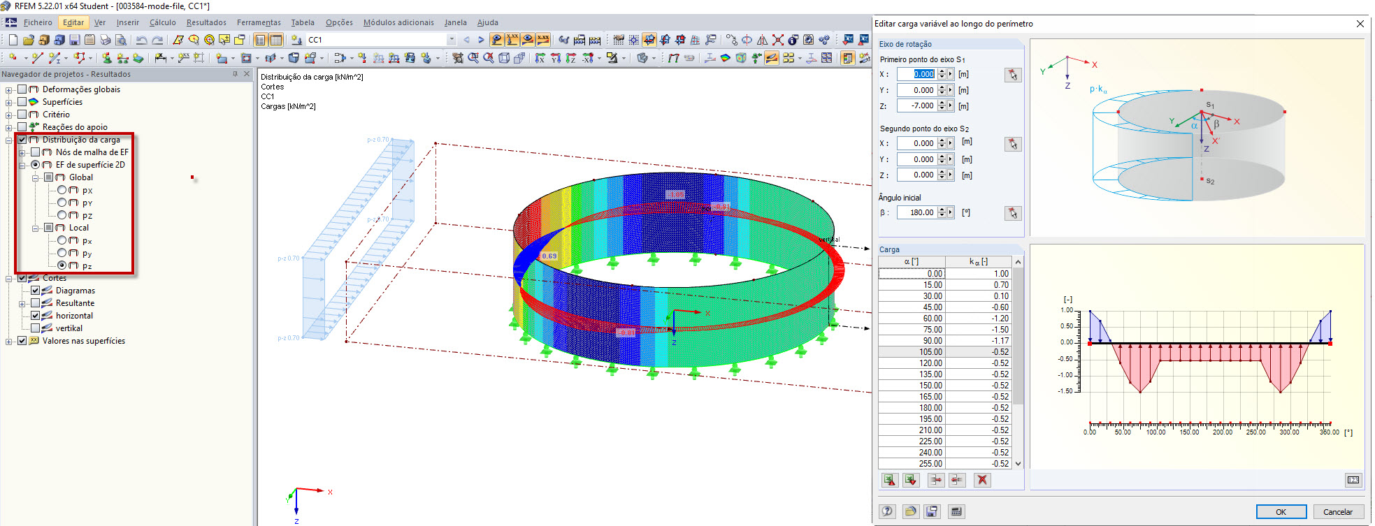 Distribuição de uma carga variável livre ao longo do perímetro
