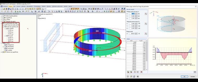Distribuição de uma carga variável livre ao longo do perímetro