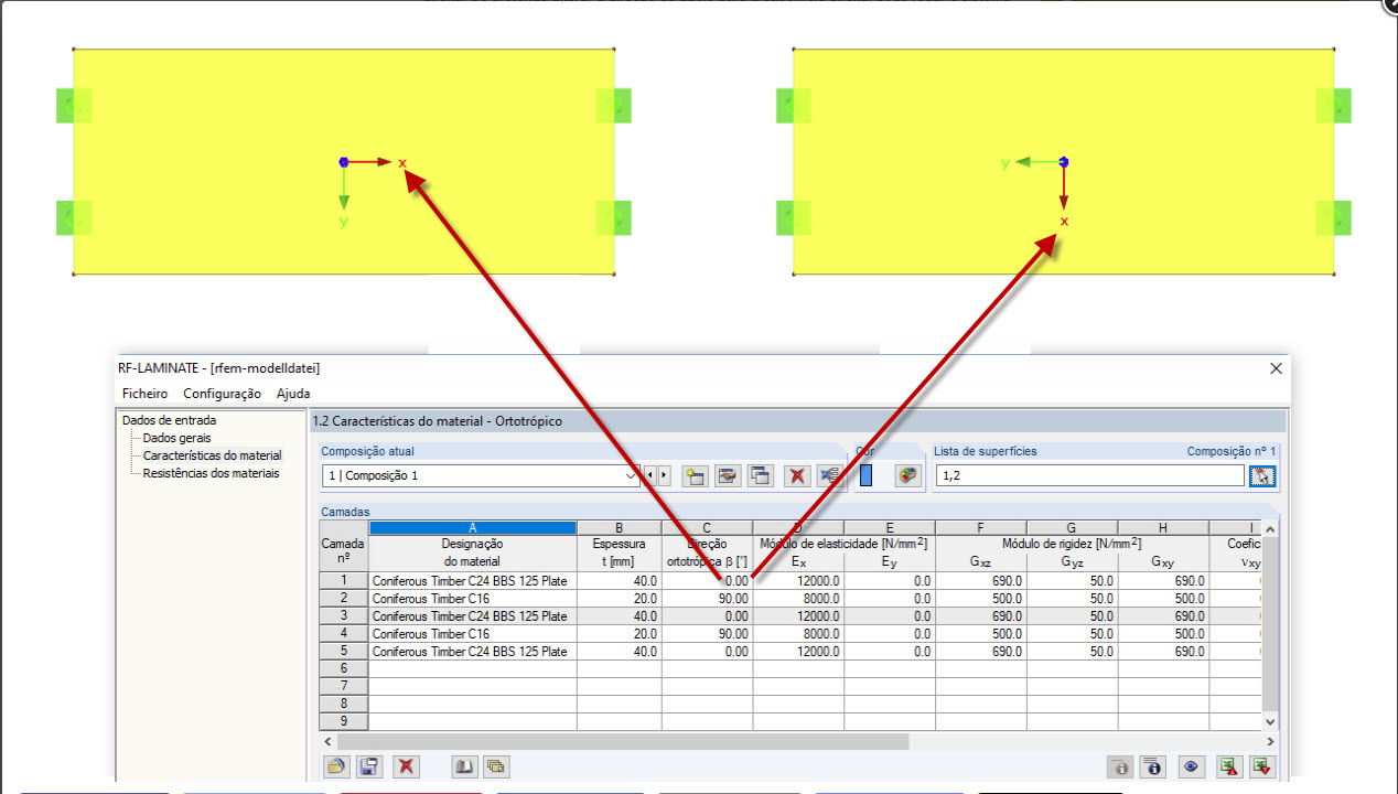 Orientação diferente dos sistemas de eixos das superfícies