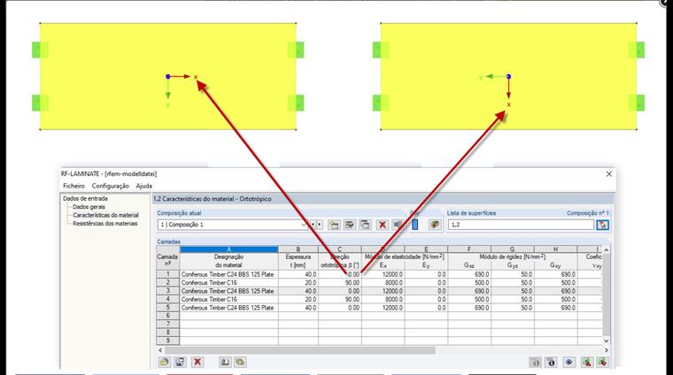 Orientação diferente dos sistemas de eixos das superfícies