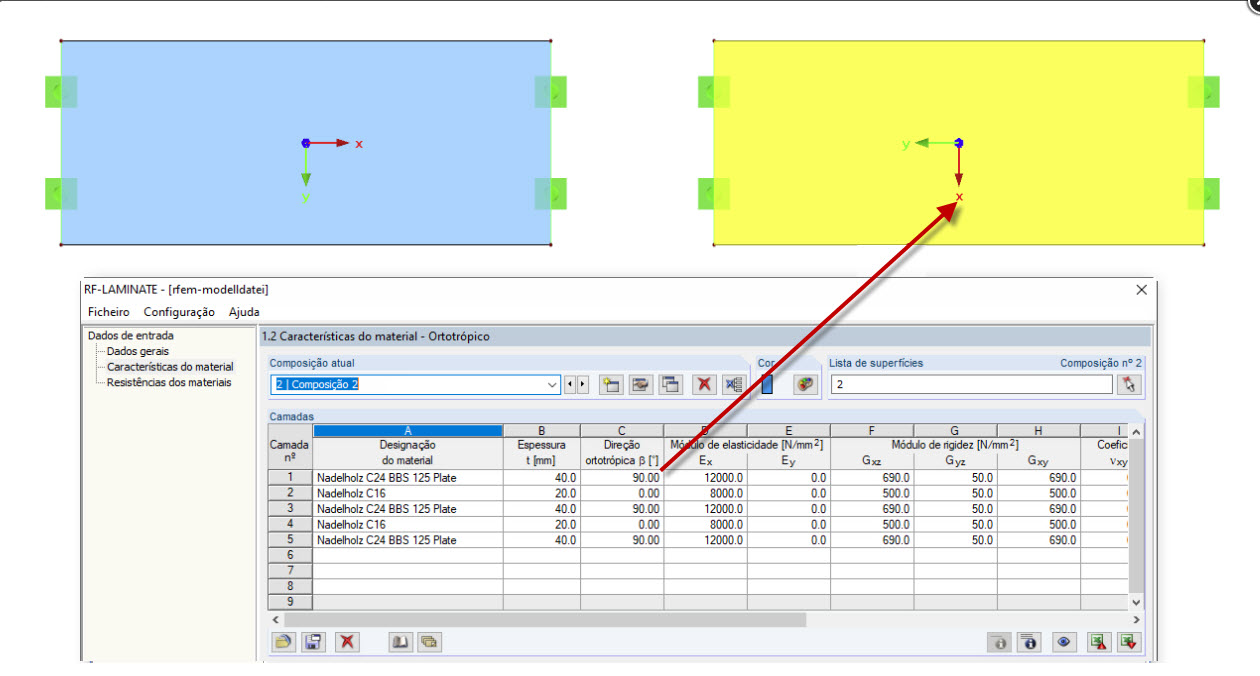 Mudança da direção ortotrópica
