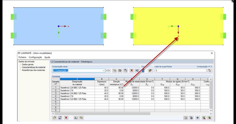 Mudança da direção ortotrópica