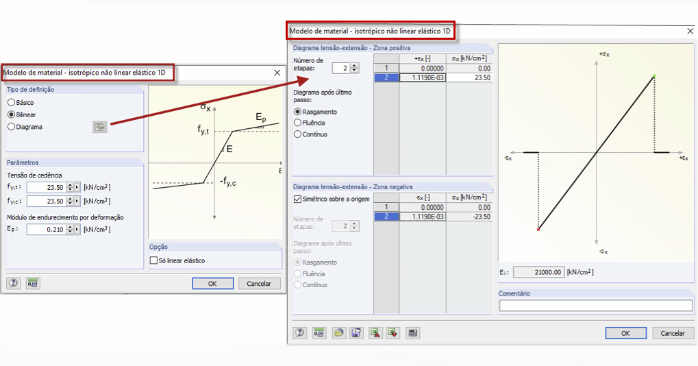 Configuração para o modelo do material – Isotrópico não linear elástico