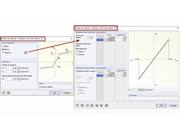 Configuração para o modelo do material – Isotrópico não linear elástico
