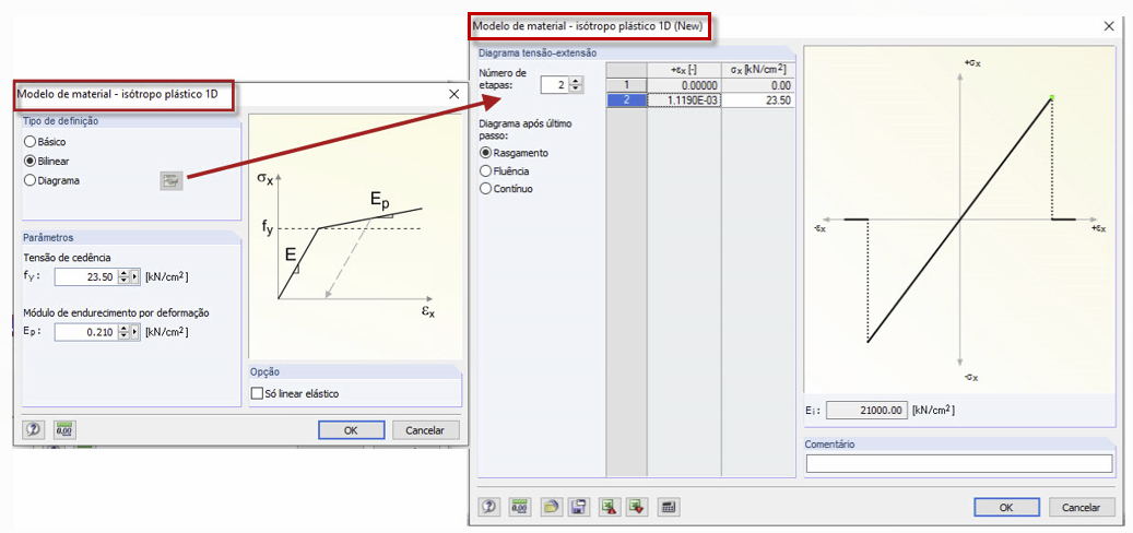 Configuração para o modelo do material – Isotrópico plástico