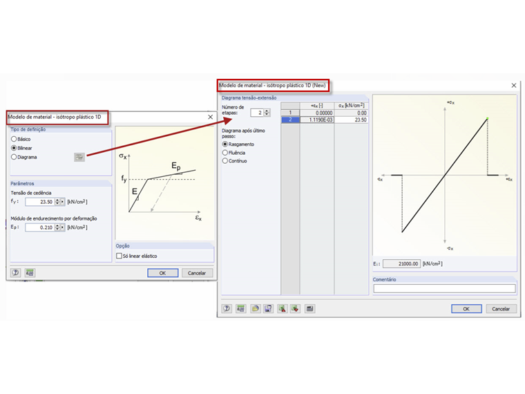 Configuração para o modelo do material – Isotrópico plástico