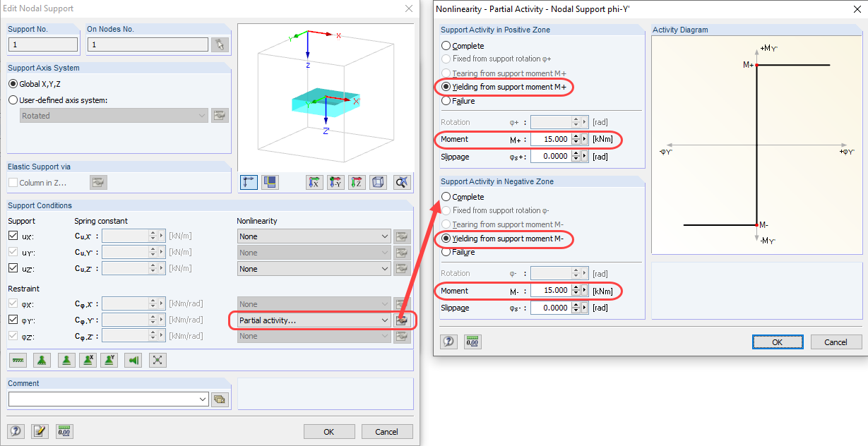Atividade parcial do apoio