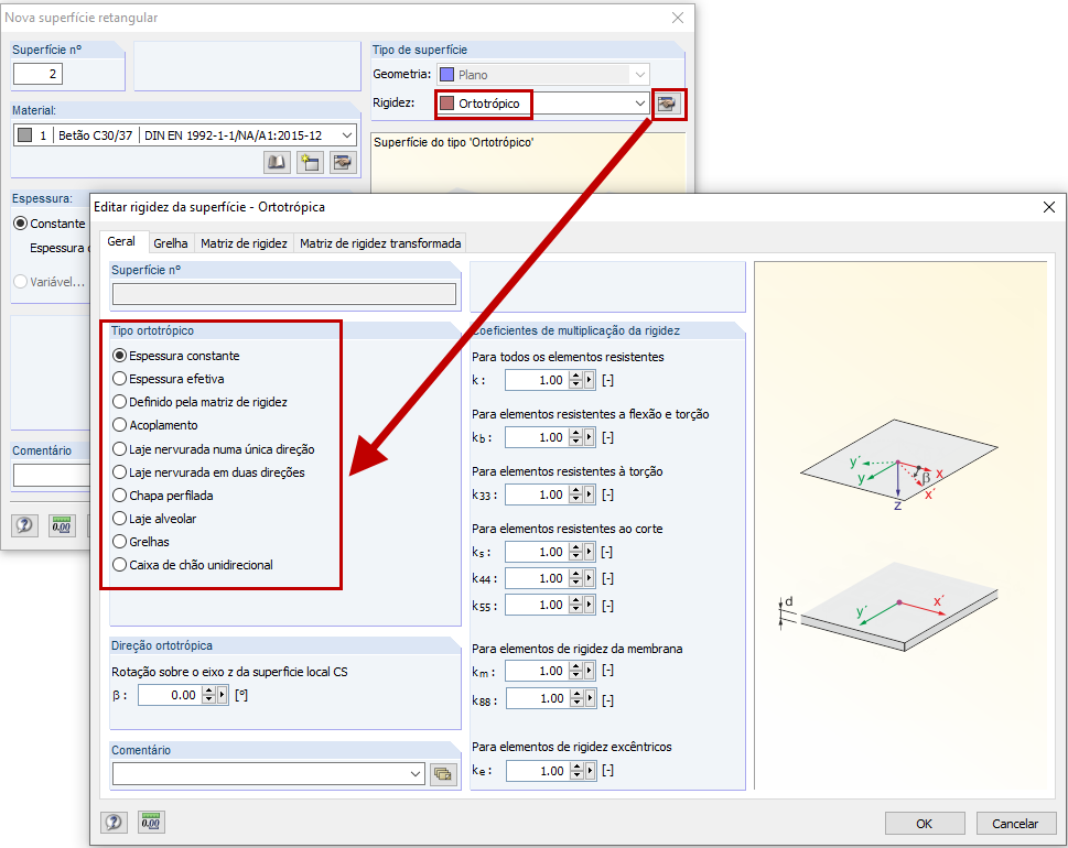 Definição das superfícies ortotrópicas