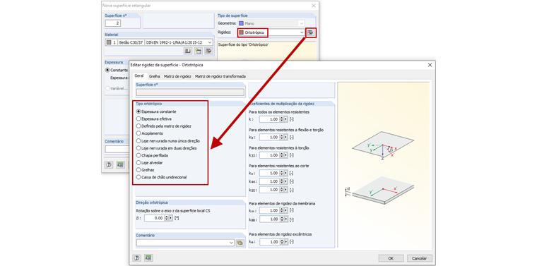 Definição das superfícies ortotrópicas