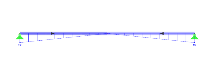 Diagrama de força de corte sem a mesma orientação das barras