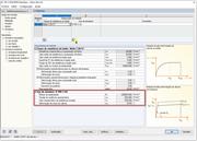 Resistência à tração f_tk com uma parte crescente da curva de tensão-deformação