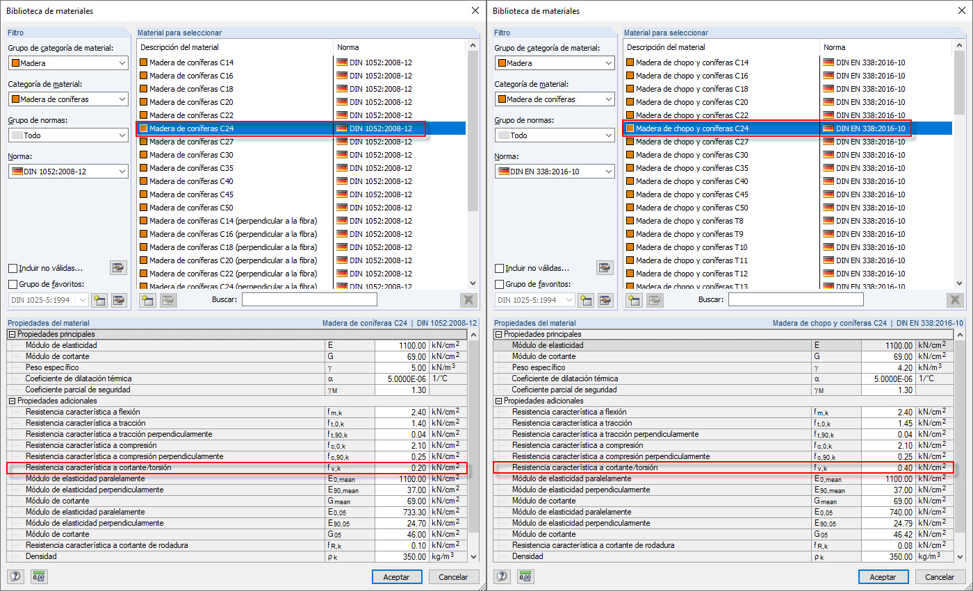 Comparação das propriedades do material