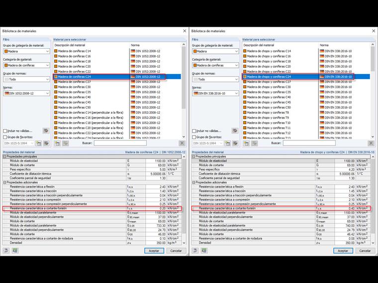 Comparação das propriedades do material