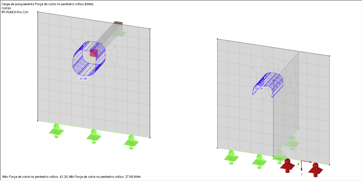 Verificação ao punçoamento em paredes verticais