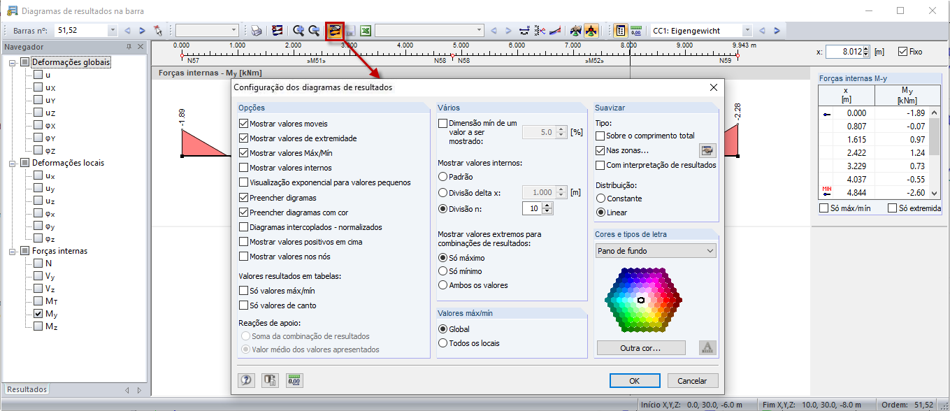 Configuração dos diagramas de resultados