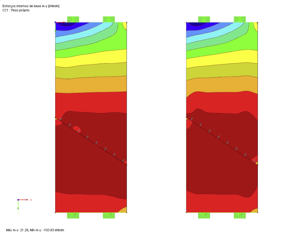 Distribuição dos esforços internos de base m-y em ambas as superfícies com articulações de linha