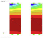 Distribuição dos esforços internos de base m-y em ambas as superfícies com articulações de linha