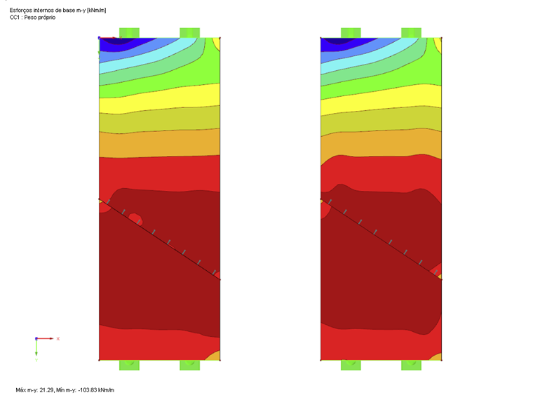 Distribuição dos esforços internos de base m-y em ambas as superfícies com articulações de linha