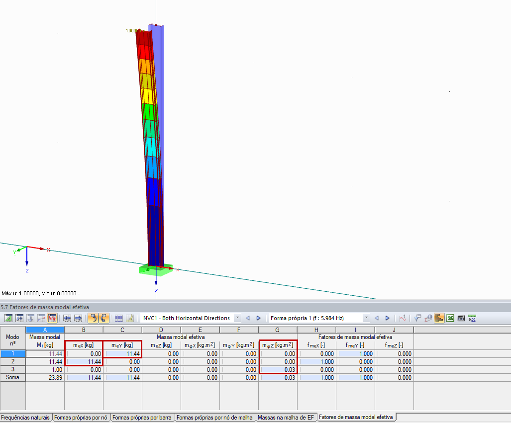 Tabela "5.7 Fatores de massa modal efetiva"