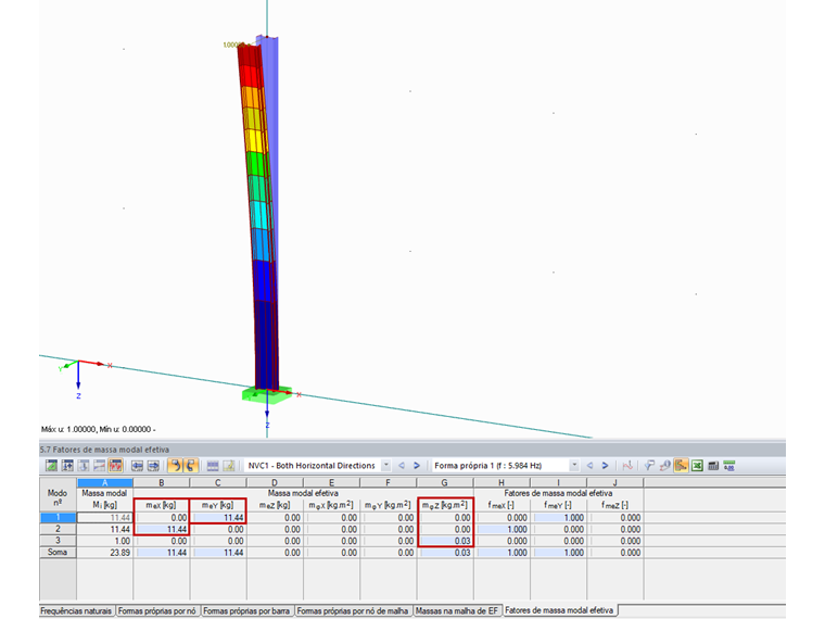 Tabela "5.7 Fatores de massa modal efetiva"