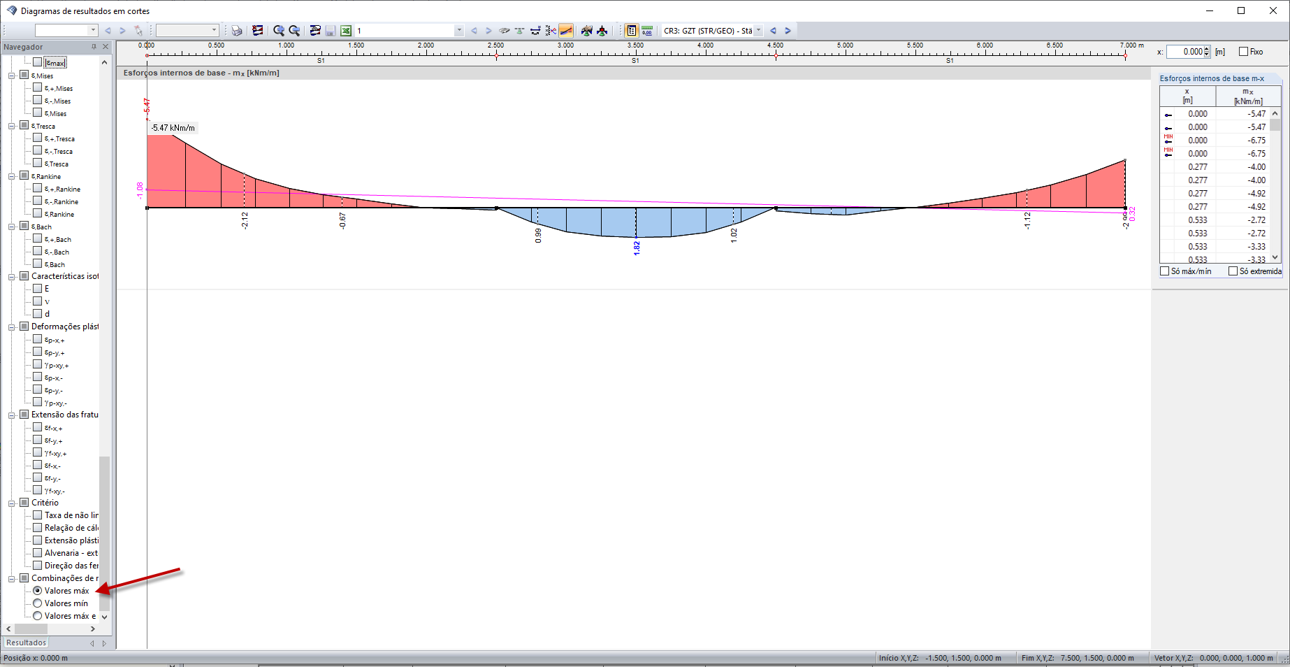 Exibindo resultados de CR com linha suave
