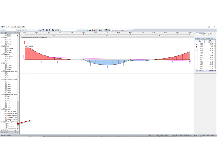 Exibindo resultados de CR com linha suave