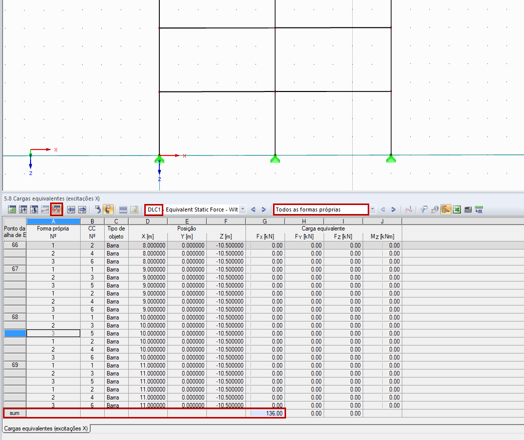 Tabela de resultados 5.8 – Cargas equivalentes