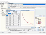 Perfil de temperatura