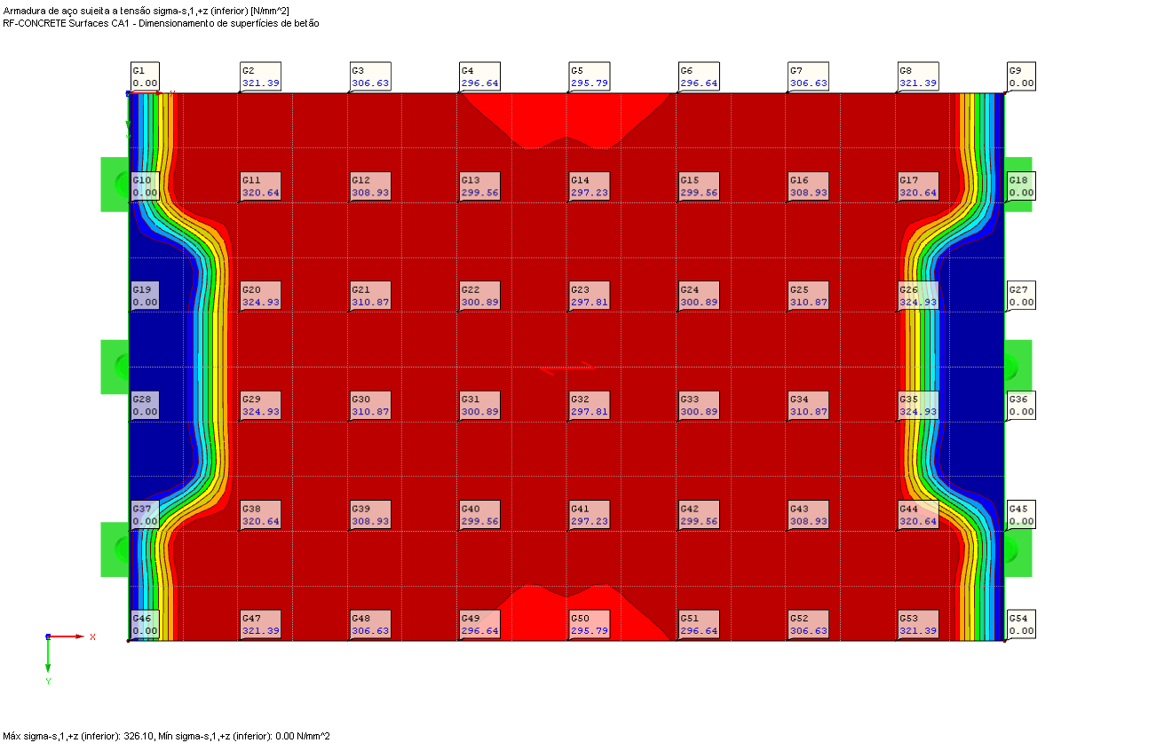 Resultados a exportar no gráfico