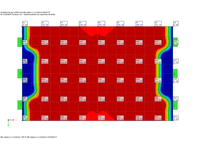 Resultados a exportar no gráfico