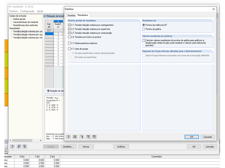 Valores resultantes no gráfico