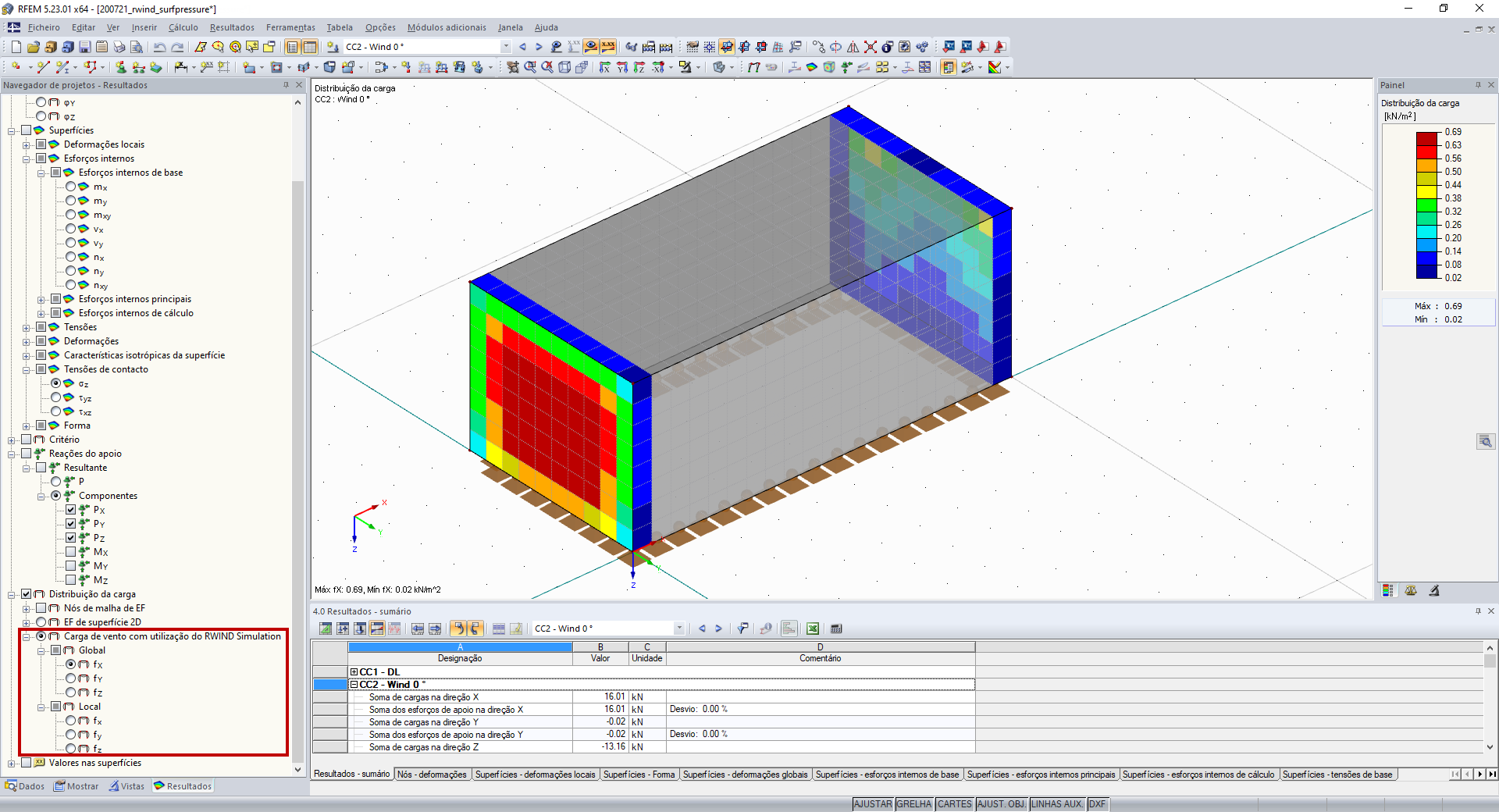 Distribuição de carga Wind 0 – Global fx