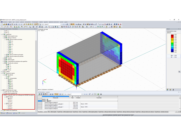 Distribuição de carga Wind 0 – Global fx