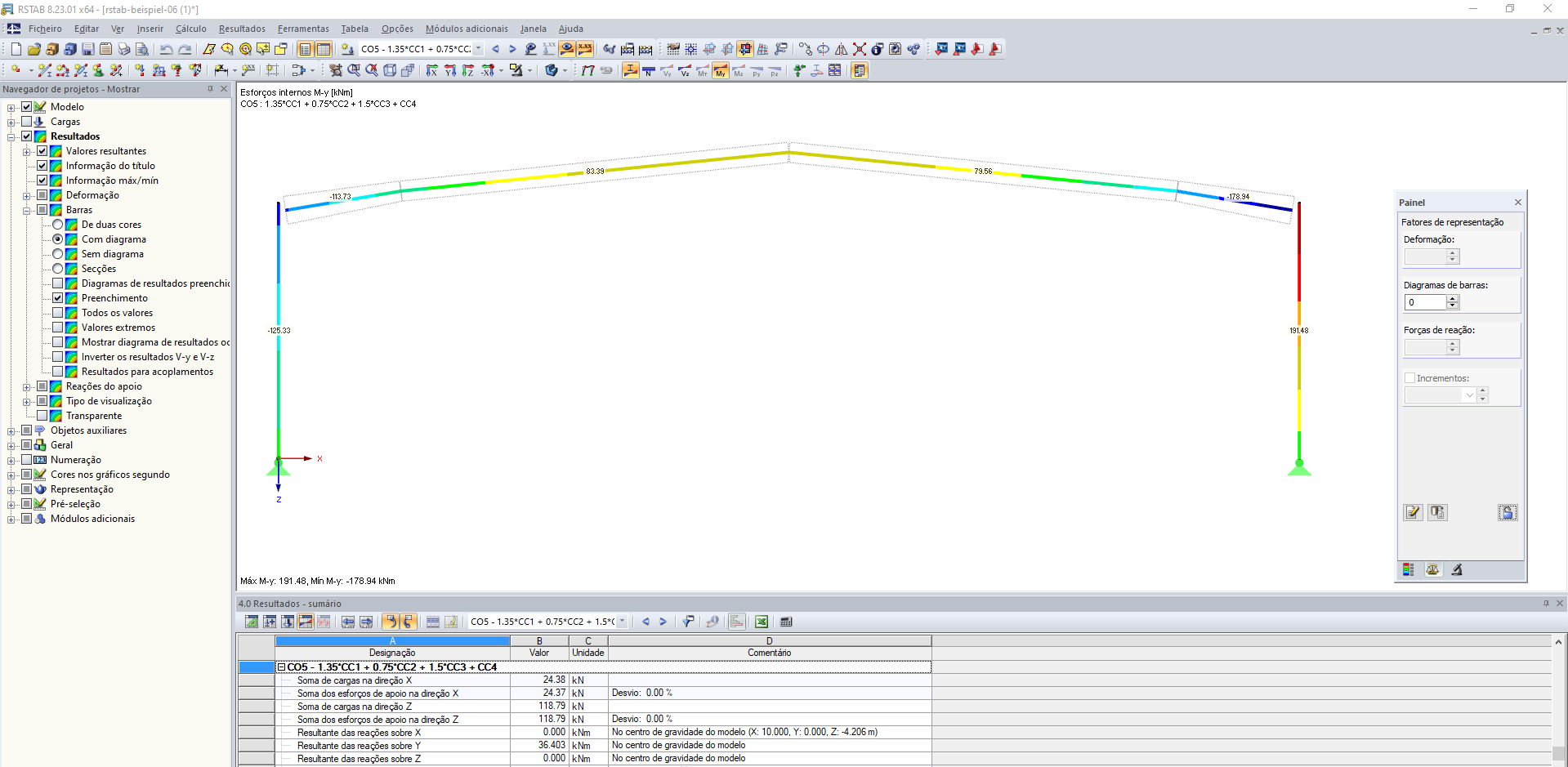 Apresentação de resultados de fator de representação para diagramas de barras igual a zero