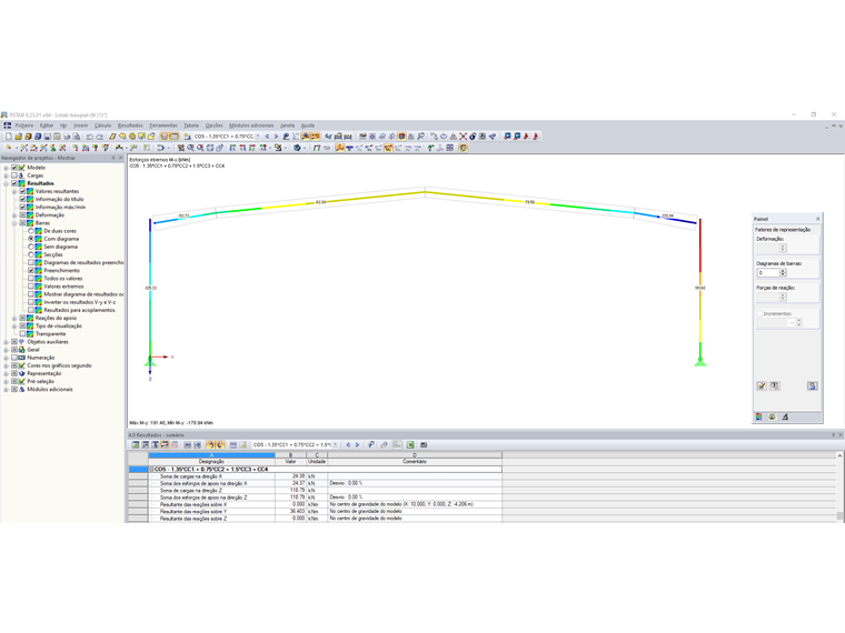Apresentação de resultados de fator de representação para diagramas de barras igual a zero