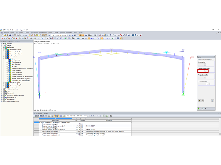 Apresentação de resultados de fator de representação para diagramas de barras superior a zero