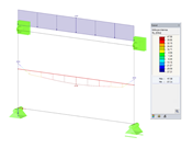 Esforços internos da barra de resultados