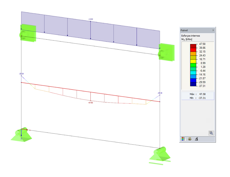 Esforços internos da barra de resultados