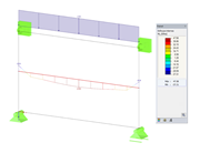 Esforços internos da barra de resultados