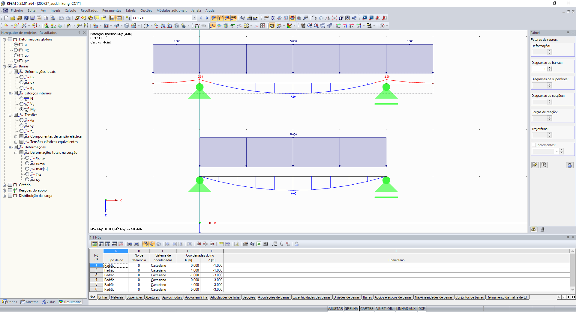 Sistema estrutural e carregamento