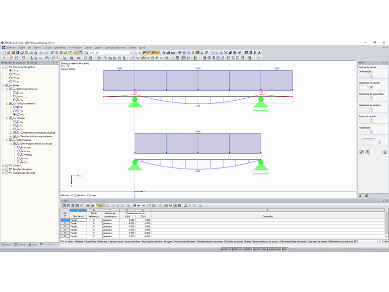 Sistema estrutural e carregamento