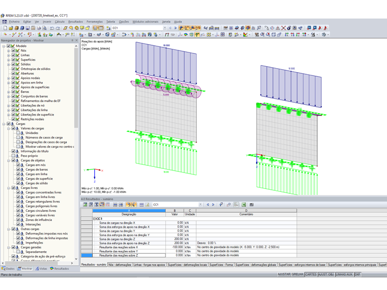 Vista geral da introdução de cargas