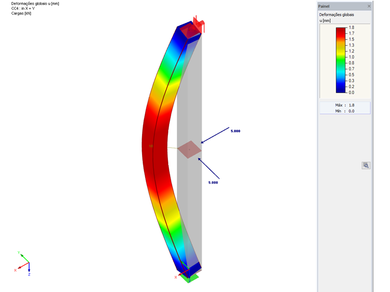 Resultado (deformação) para o caso de carga com cargas "combinadas" do CC2 e do CC3