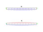 Distribuição do momento fletor (em cima) e da força axial (em baixo)