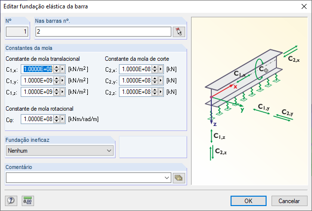 Valores máximos da fundação elástica da barra