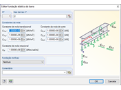 Valores máximos da fundação elástica da barra