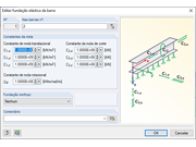 Valores máximos da fundação elástica da barra