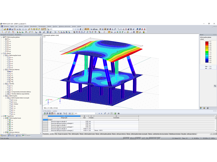 Modelação anterior