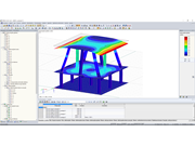 Modelação anterior