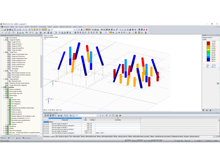 Força axial nos pilares